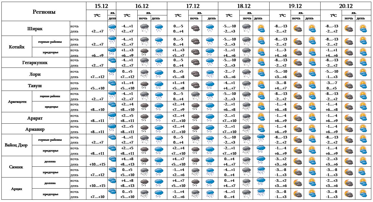 Погода на 15 декабря 2023 года. Прогноз погоды вероятность дождя. Прогноз погоды вероятность осадков. Погода на 15 дней. Декабрь температура воздуха 16 17 18 19.