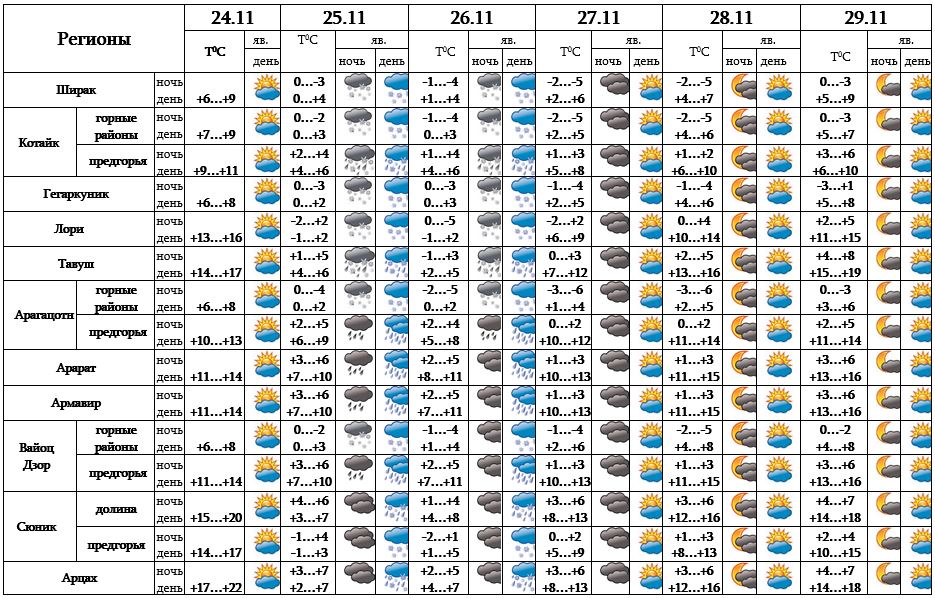 Погода на 11.08 2024